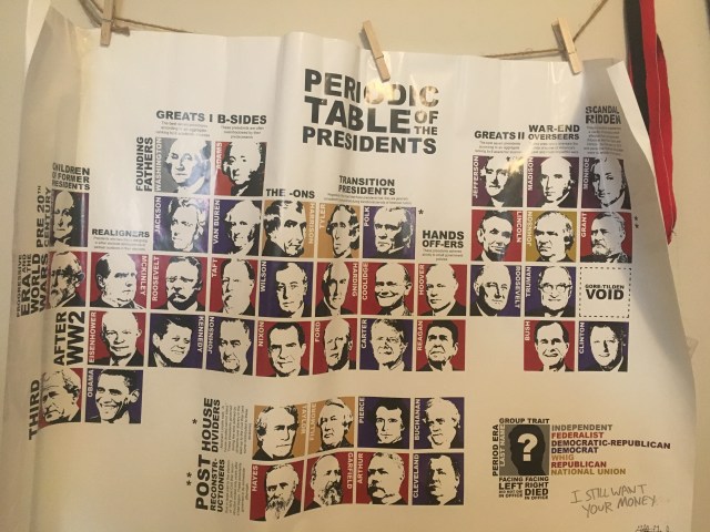 periodic table of presidents
